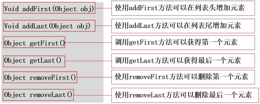 java 数组 集合类 java中数组与集合的区别_java 数组 集合类_08