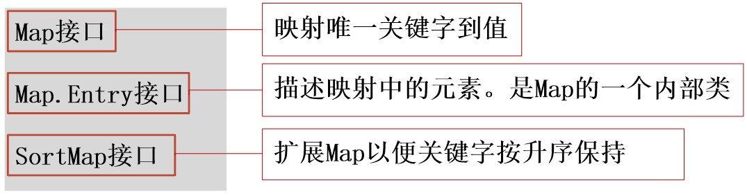 java 数组 集合类 java中数组与集合的区别_List_11