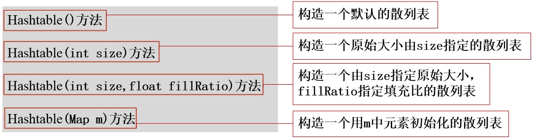 java 数组 集合类 java中数组与集合的区别_List_12