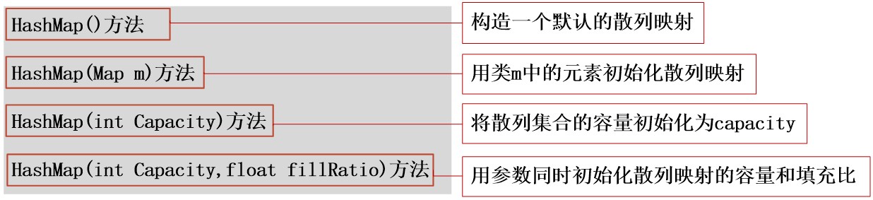 java 数组 集合类 java中数组与集合的区别_java 数组 集合类_13