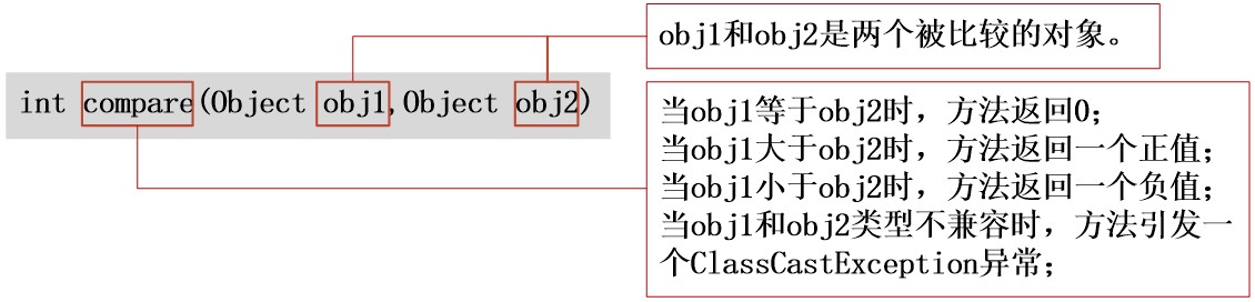 java 数组 集合类 java中数组与集合的区别_构造方法_15