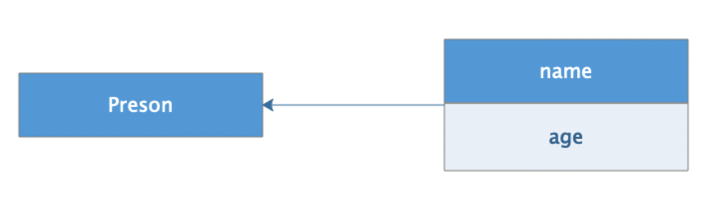 java 数组类没有构造函数 java中数组也是对象吗_c/c++