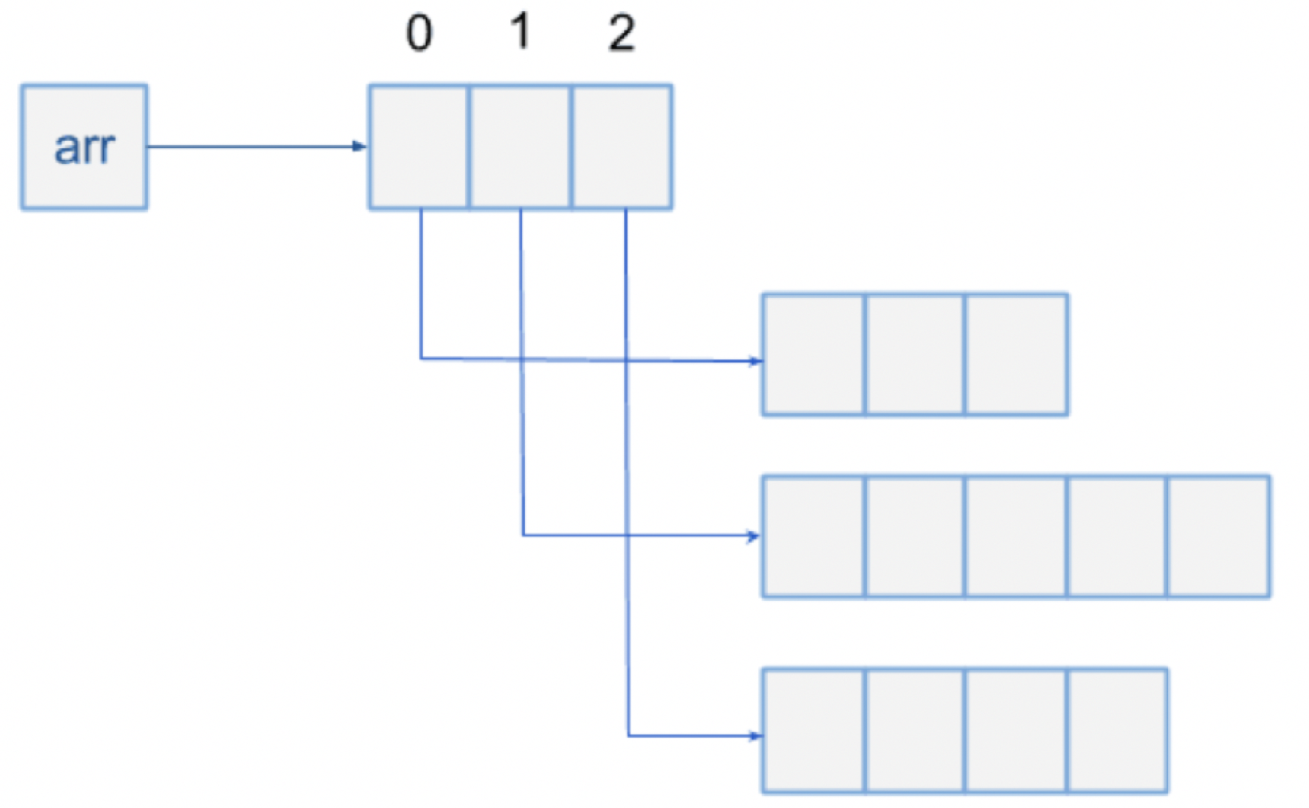 java 数组类没有构造函数 java中数组也是对象吗_数组_02