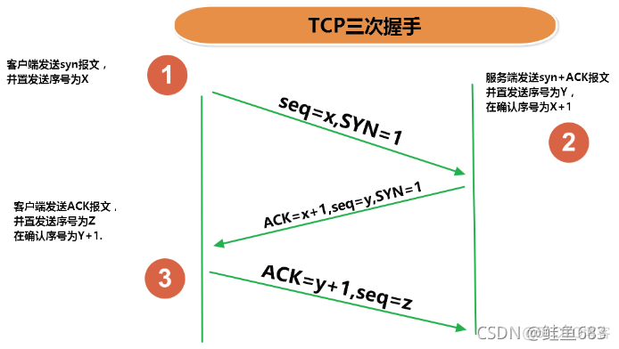 java 文件io 阻塞 java 文件io 网络io_System_03