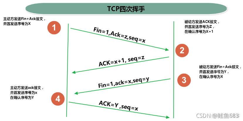 java 文件io 阻塞 java 文件io 网络io_java_04