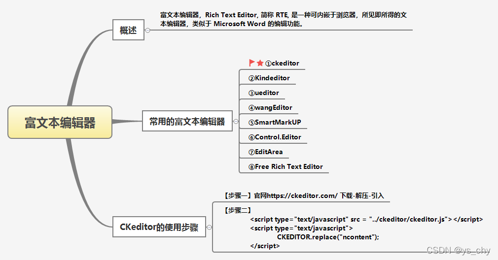 java 文件上传控件 java文件上传工具_上传