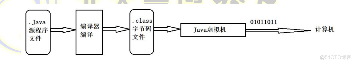 java 文件下载默认目录 java文件默认保存到哪里_数组_05