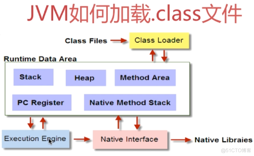 java 文件写入class java怎么导入class文件_java_03