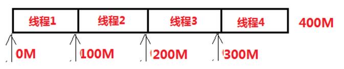 java 文件批量下载 java多线程批量下载文件_java 文件批量下载