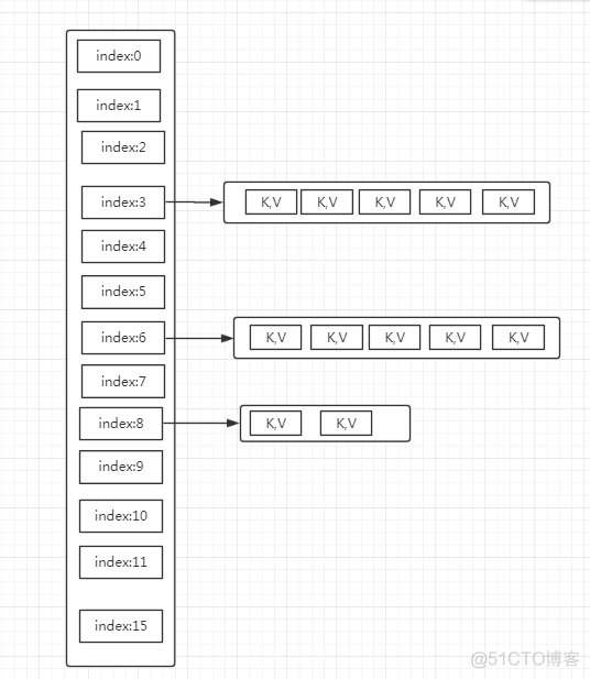 java 新建一个hashmap 创建一个hashmap_数组_03