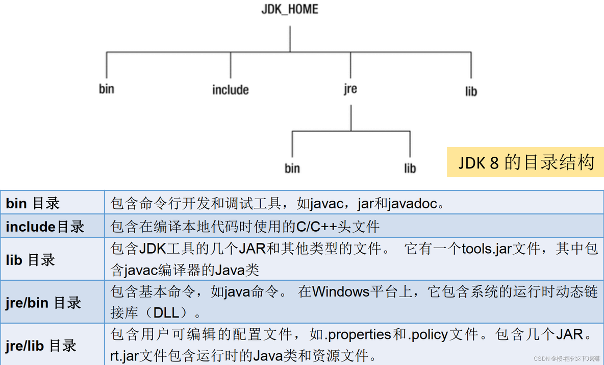 java 新潮流 最新java_java 新潮流