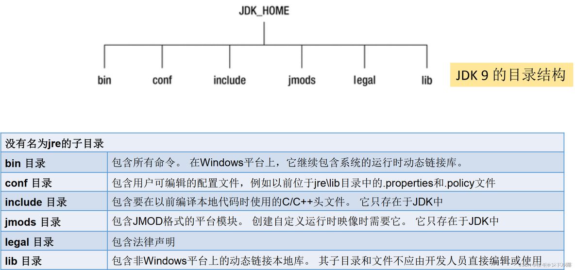 java 新潮流 最新java_jvm_02