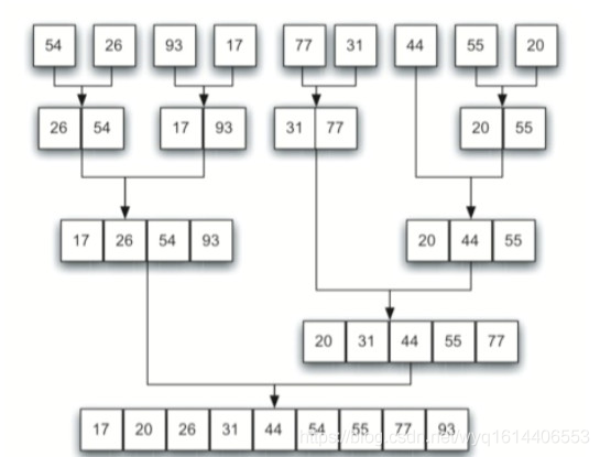 java 方向数组排序 java数组顺序