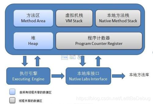 java 方法区 虚拟机 java中虚拟机的作用_Java