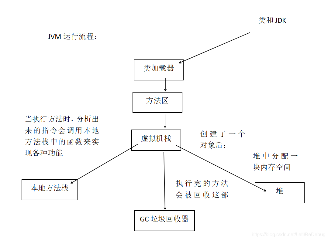 java 方法区 虚拟机 java中虚拟机的作用_Java_02