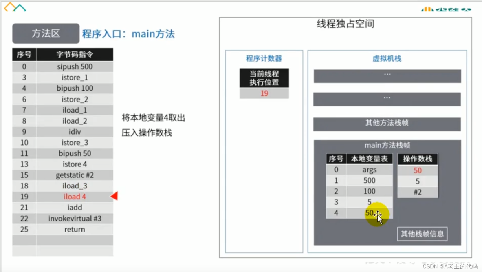 java 方法区存的有什么 java方法存储在哪一个区_java_11