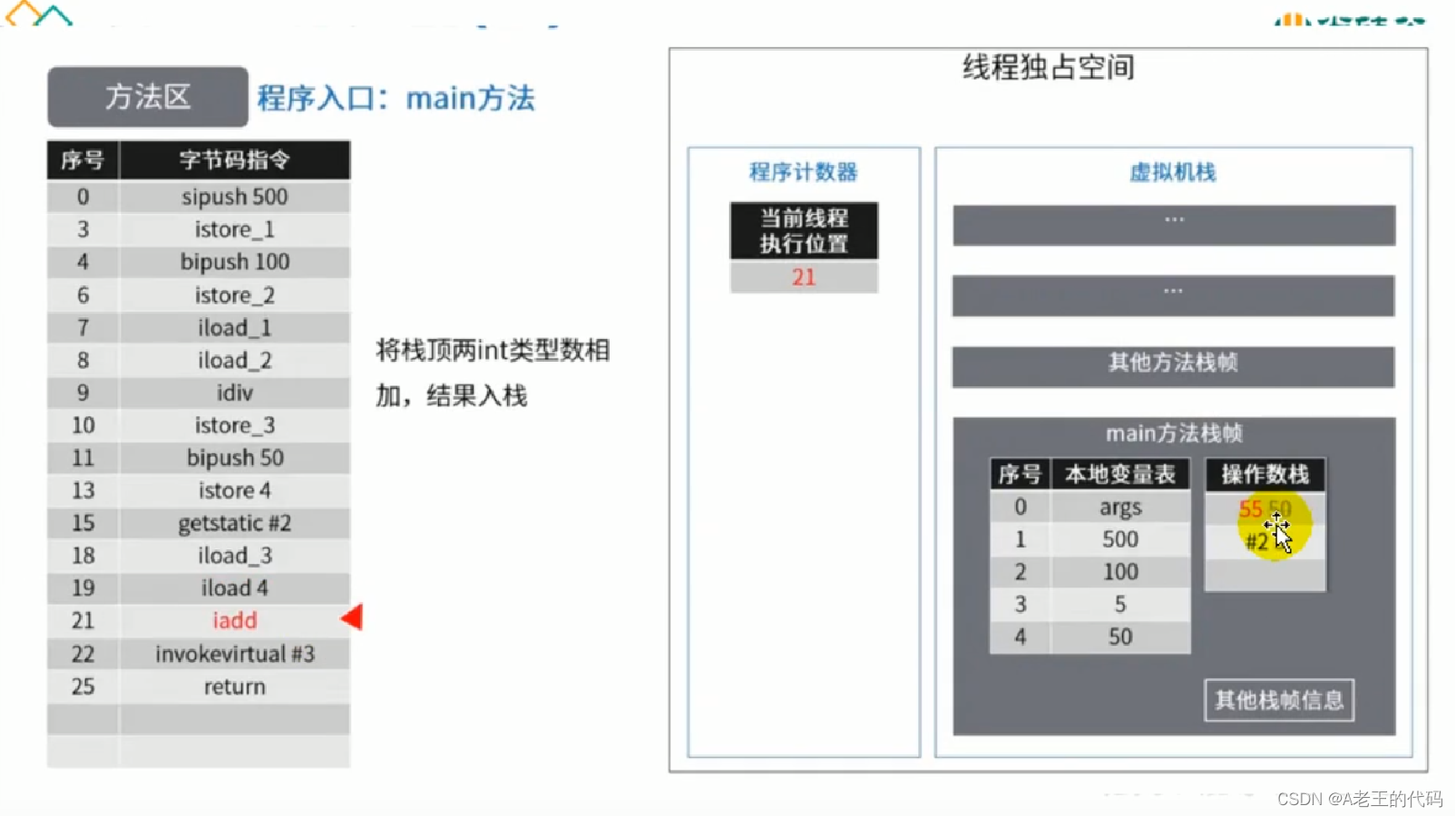 java 方法区存的有什么 java方法存储在哪一个区_java 方法区存的有什么_12