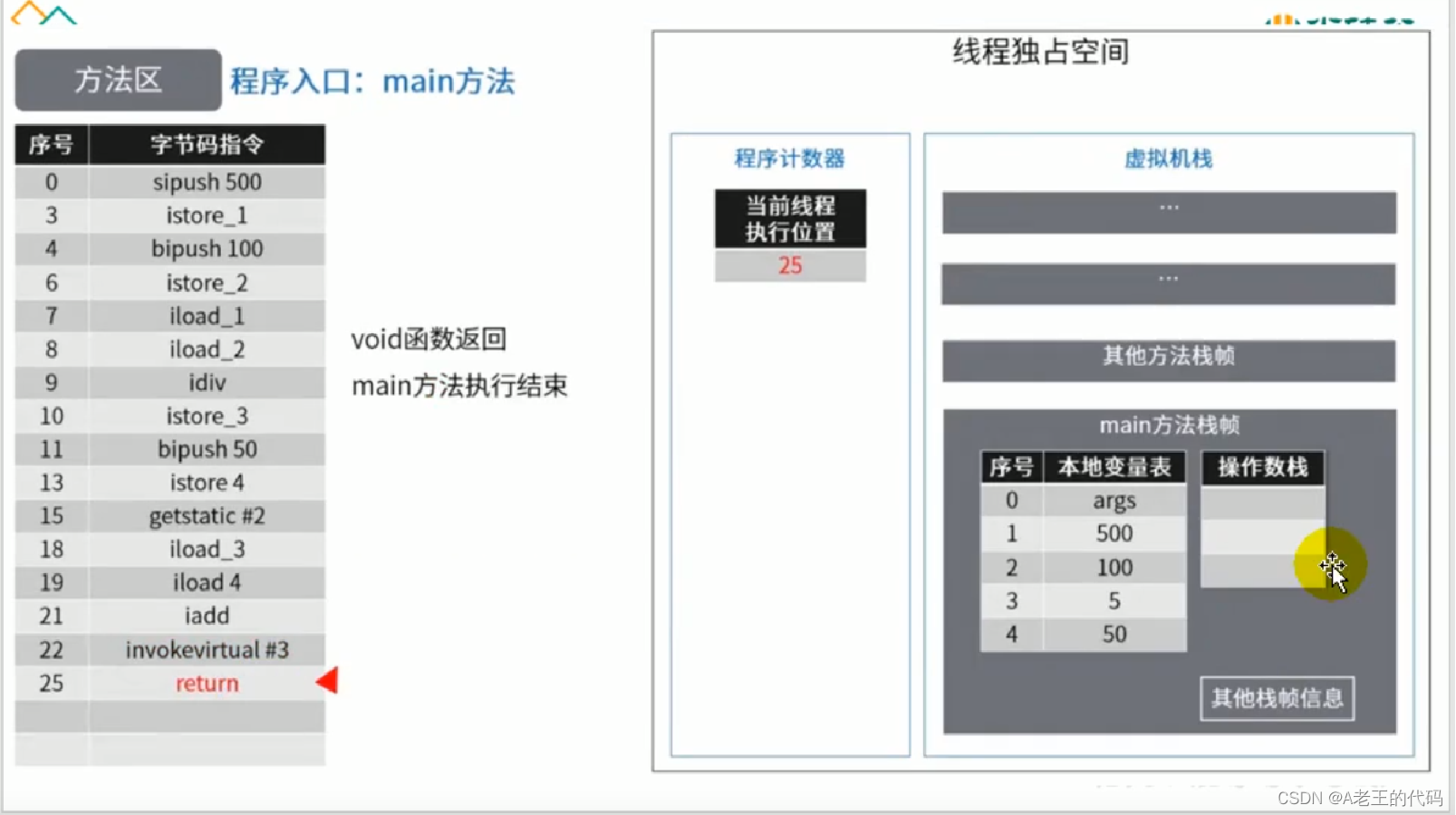 java 方法区存的有什么 java方法存储在哪一个区_java 方法区存的有什么_13