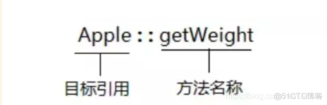 java 方法引用 构造 java方法引用有什么用_java 方法引用 构造_02