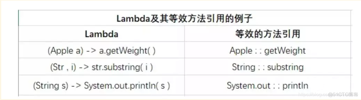 java 方法引用 构造 java方法引用有什么用_java_03