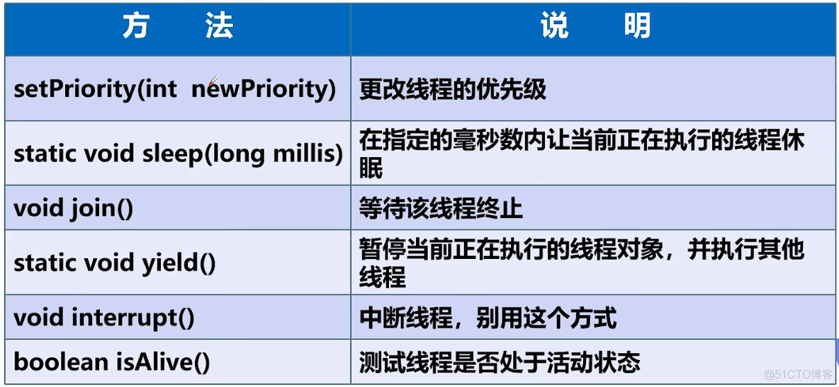 java 方法线程没关闭 java线程开启关闭_开发语言_02