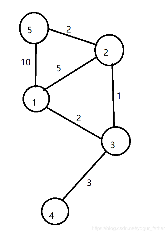 java 无向图最短路径个数 最短路径算法dijkstra 无向图_算法