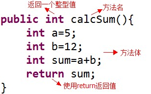 java 无返回值异步执行 java中无返回值_java_03