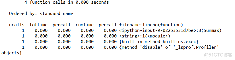 java 最大连续子数组 最大连续子数组和python_测试用例_03