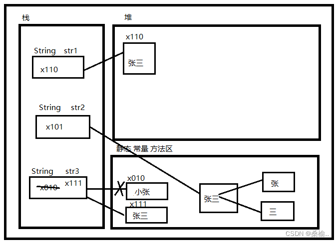 java 最常用的api 类 java常用api汇总_java 最常用的api 类