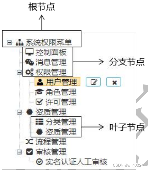 java 最深困难怎么解决 java疑难问题_javascript