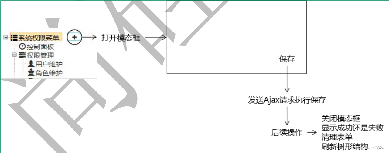 java 最深困难怎么解决 java疑难问题_java 最深困难怎么解决_06