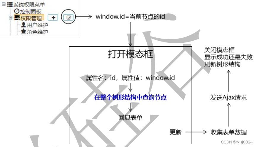 java 最深困难怎么解决 java疑难问题_数据库_07