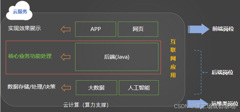 java 最近几个月 java现在到几了_开发语言