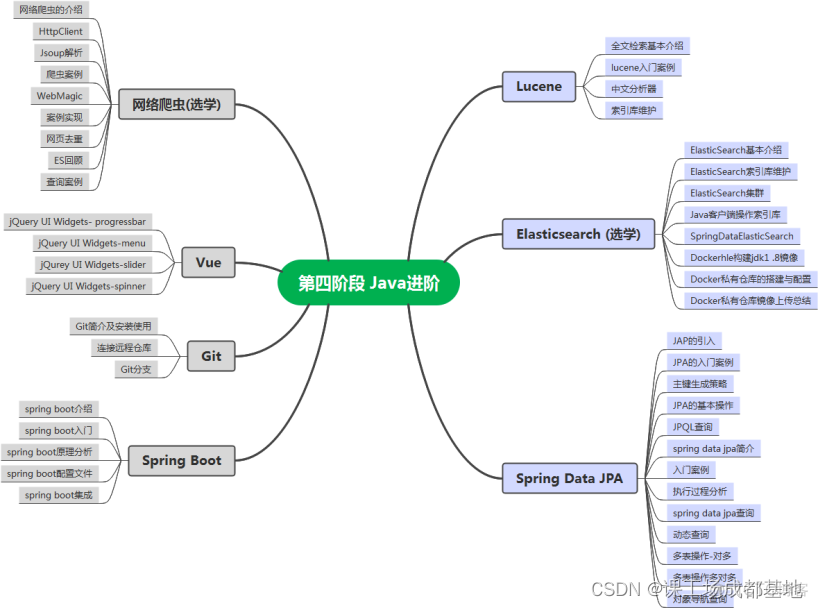 java 最近几个月 java现在到几了_java_05