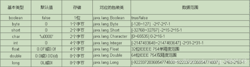 java 有小数进一 java int小数_java 有小数进一_02