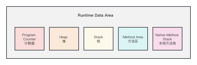 java 服务雪崩 java服务出现oom_JVM