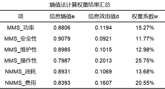 java 权值 算法 计算权值的算法_数据_06