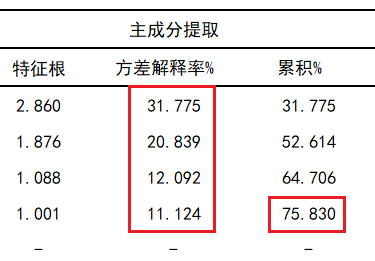 java 权值 算法 计算权值的算法_java 权值 算法_09