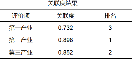 java 权值 算法 计算权值的算法_方差_15