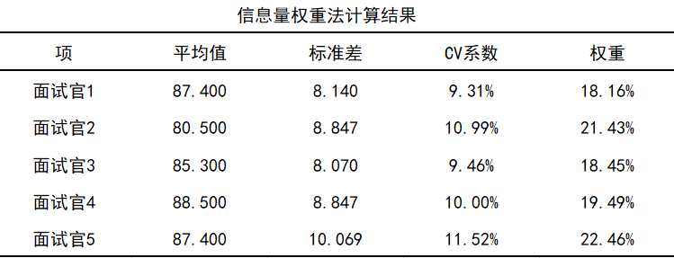 java 权值 算法 计算权值的算法_数据_20