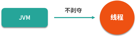 java 查死锁 java 死锁的四个必要条件_java_02