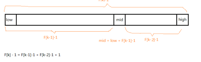 java 查表法 进制转换 java数组查表法_java 查表法 进制转换