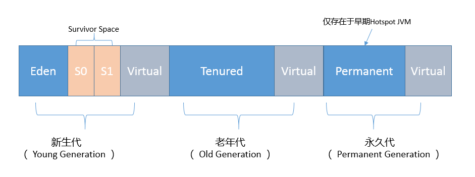 java 查询数据多内存溢出 java查看堆外内存使用情况_java