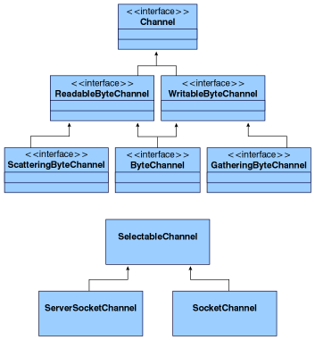 java 标准输入流 java系统的标准输入流对象_java 标准输入流_02