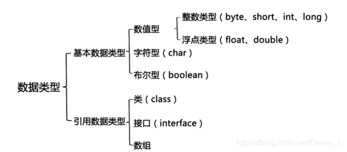 java 标识符详细解释 java标识符的作用_java_06