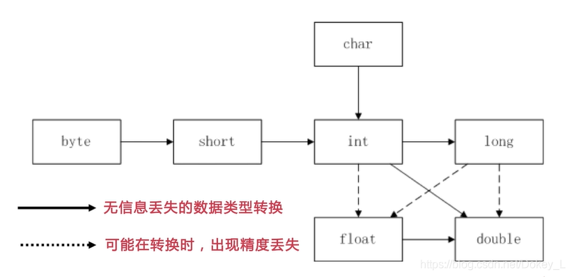 java 标识符详细解释 java标识符的作用_数据类型_10