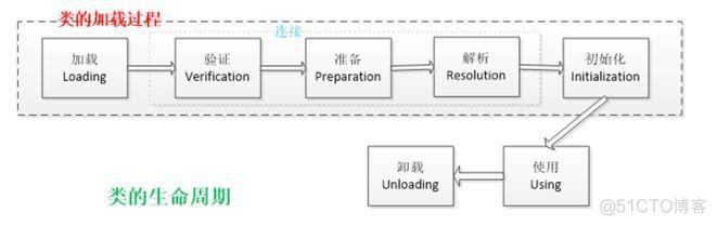 java 栈数组实现 java栈怎么用_java 栈的用法_04