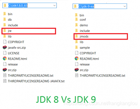 java 模块化插件化 java模块化系统_JDK 8