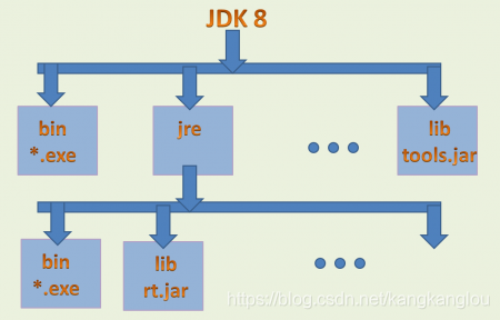 java 模块化插件化 java模块化系统_java 模块化插件化_02