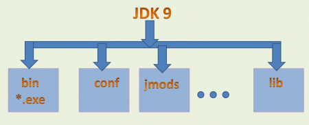 java 模块化插件化 java模块化系统_Java_03